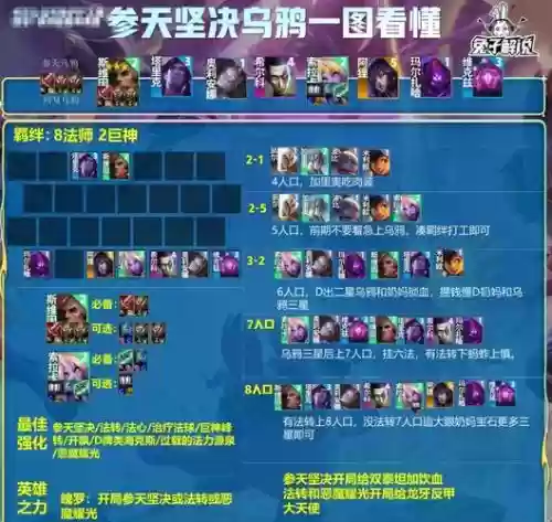 乌鸦11.7阵容搭配插图