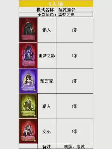 制裁狼人的阵容搭配插图