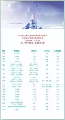 天刀帮派技能命中插图 天刀帮派技能命中插图