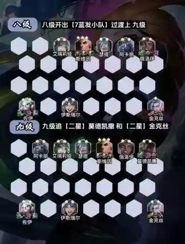 双城之战系统阵容搭配插图1