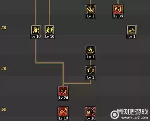 dnf起源版本男柔道技能加点