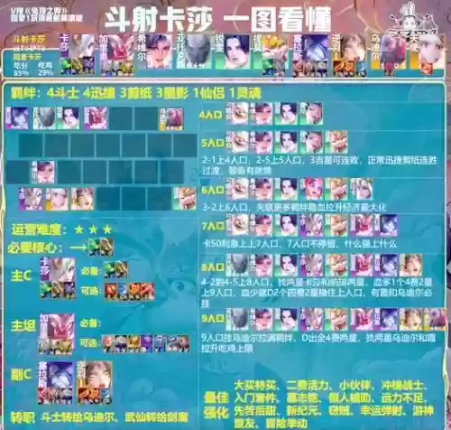 动物大联盟新版本搭配阵容插图 动物大联盟新版本搭配阵容插图