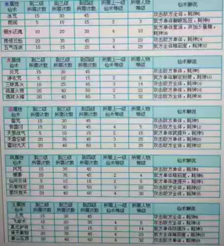 仙剑奇侠传5100的技能插图
