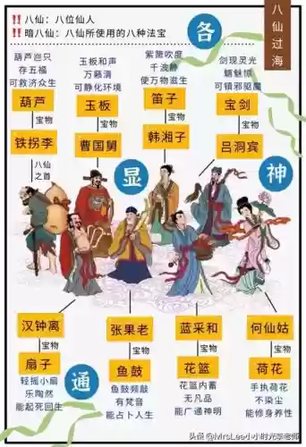 天庭的阵容插图1