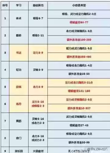 梦幻西游请重新培养孩子插图1