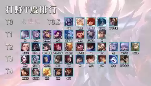 打野恶心阵容插图1