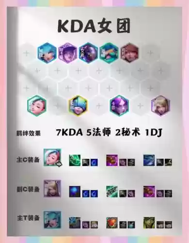 针对kda阵容插图1 针对kda阵容插图1