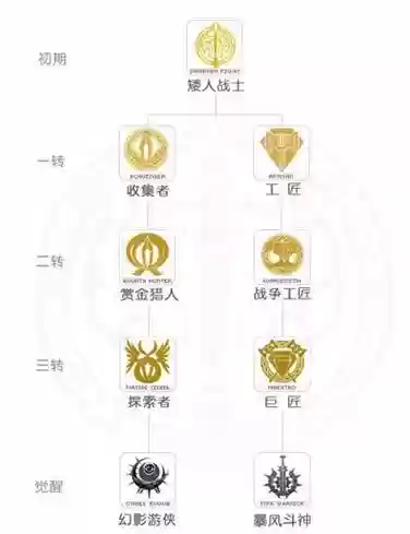 新天堂2战士攻略插图1