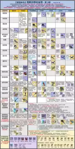 碧蓝装备设计图属性
