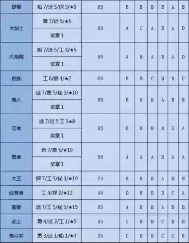 大航海物语怎么换技能插图