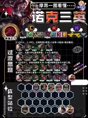 3.15阵容排名插图1