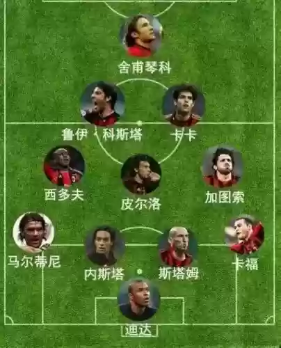 米兰5阵容_1插图1