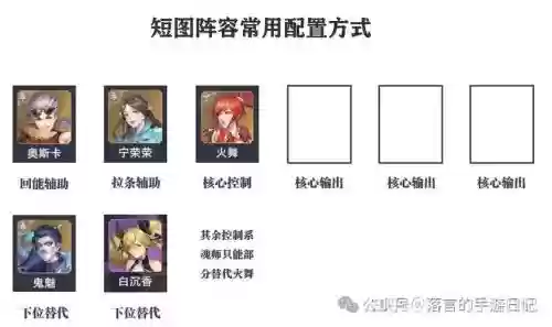 阵容怎么配插图1