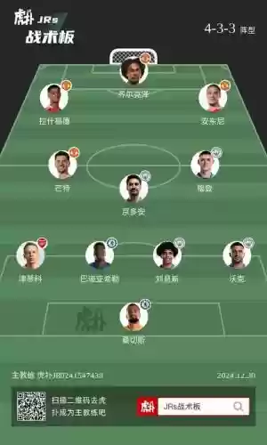 英超球队阵容搭配插图1