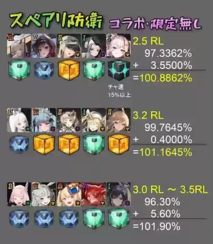 nikke阵容位置插图