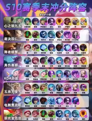 战豉阵容插图1