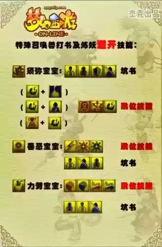 梦幻西游2化生拉伤技能插图1