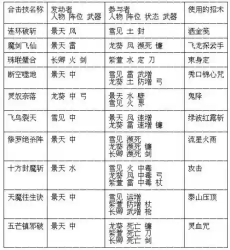仙剑奇侠传5100的技能插图1