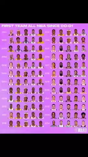 nba史前阵容插图1