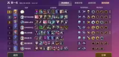 云顶变形阵容插图 云顶变形阵容插图