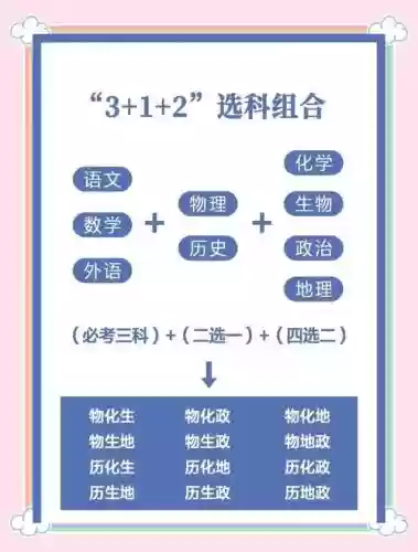 高考最强阵容搭配插图