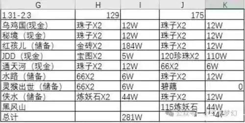 梦幻西游人物环175奖励插图1