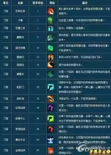 倩女幽魂游戏点技能加点插图