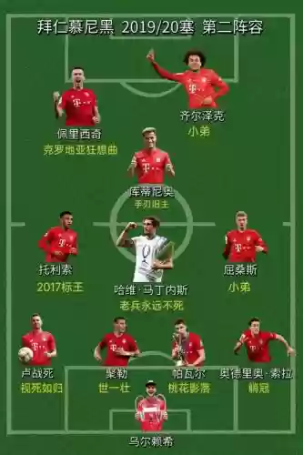 拜仁顶级阵容插图