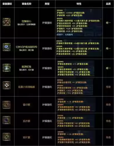 守卫剑阁神xs所有装备_1插图