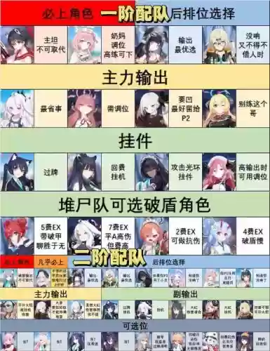情报转阵容插图