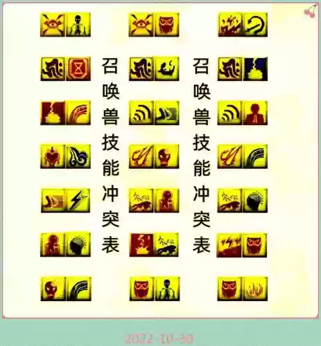 梦幻西游宝宝修炼1-5插图