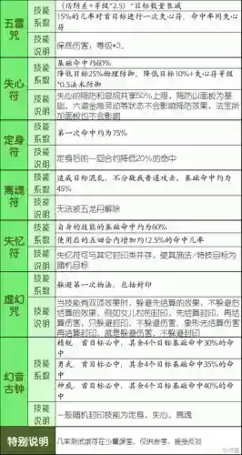 129方寸技能解析插图