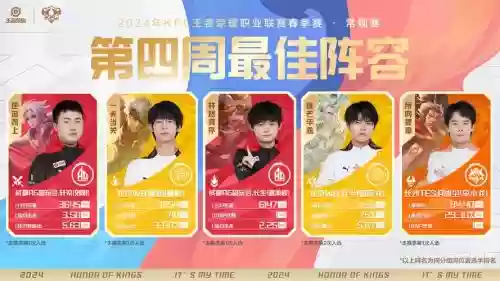 最佳选手阵容插图1