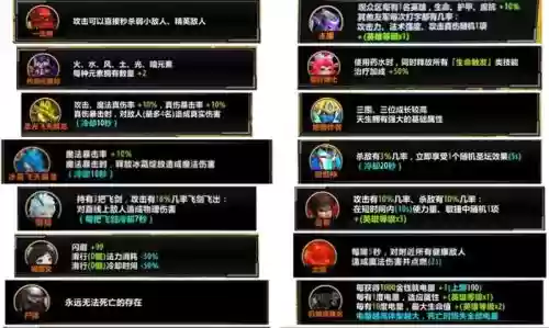 有四个技能的游戏还有四个角色插图1