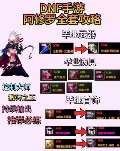 dnf阿修罗暴走火山攻略插图 dnf阿修罗暴走火山攻略插图
