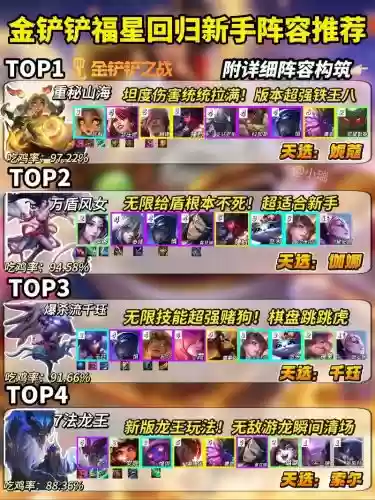 金鼎阵容_1插图