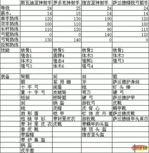 骑马与砍杀战团魔球装备特性插图