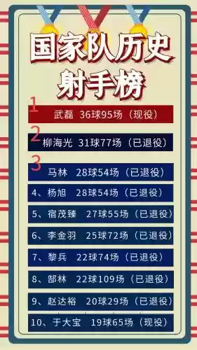 中国射手阵容_1插图1