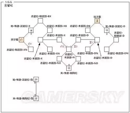 最终幻想12攻略技巧插图