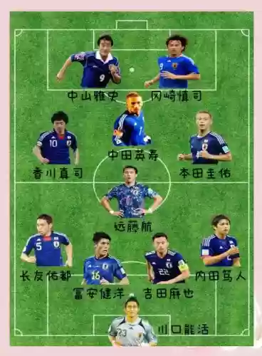 日本比赛阵容插图