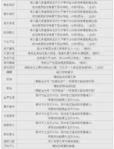 大话二召唤兽五行技能书