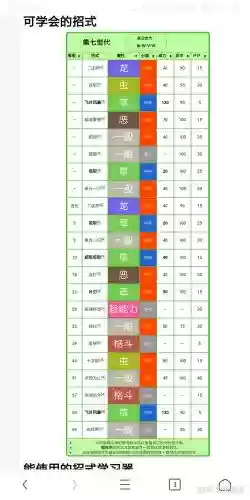 神奇宝贝蜥蜴王能学什么技能_1插图1