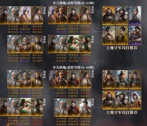 李世民开荒阵容插图