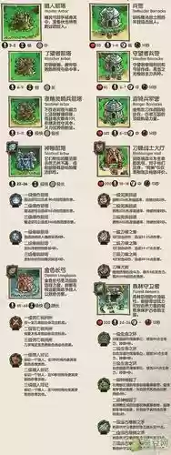 王国保卫战起源塔技能