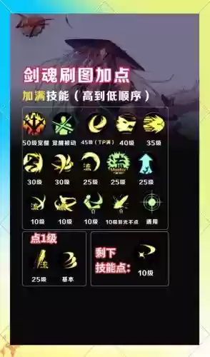 剑魂之刃角色技能_1插图1