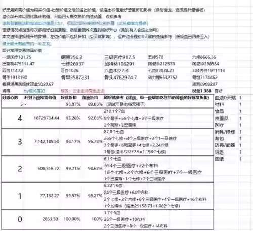 活下去商人攻略插图