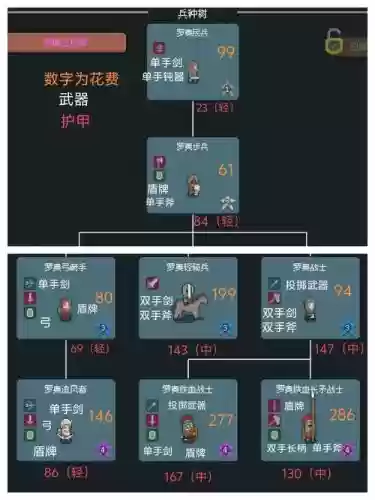 军团突袭升级攻略插图