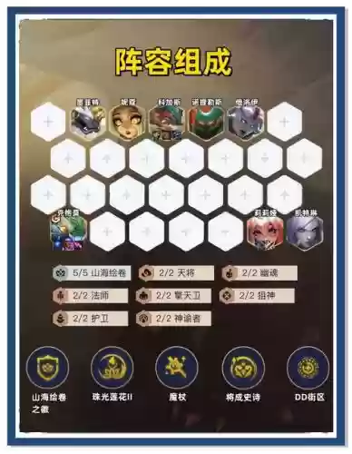低命阵容插图1
