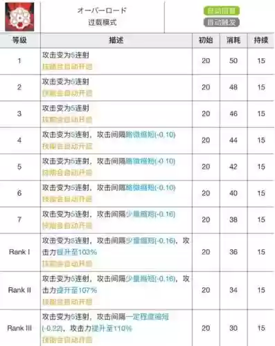 明日方舟技能专精材料表_1插图