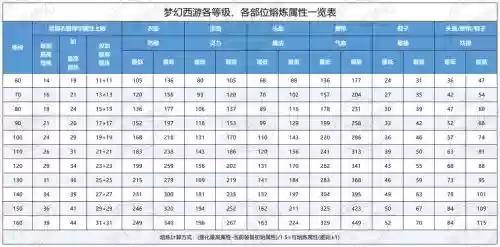 梦幻西游切属性一个月才能换回来插图1